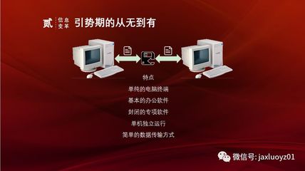 紅色土地上的數(shù)字化轉(zhuǎn)型升級實(shí)踐 計算機(jī)軟件開發(fā)的新征程