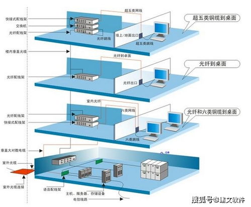 深圳西格派攜手建文軟件，以云智能平臺驅動通信工程系統集成新篇章
